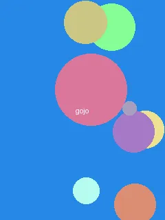 阿凡达3d版下载 - 五条悟角色图
